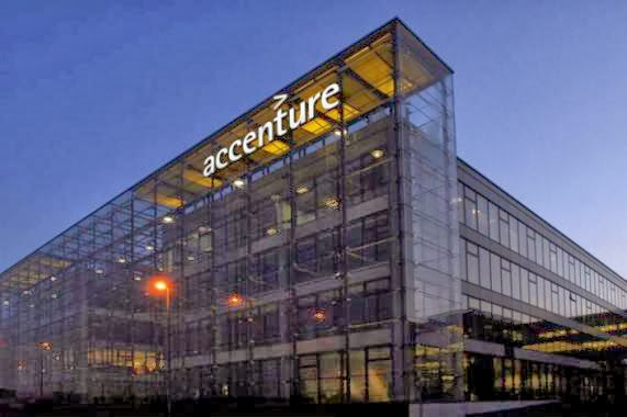 Accenture Recruitment 2023