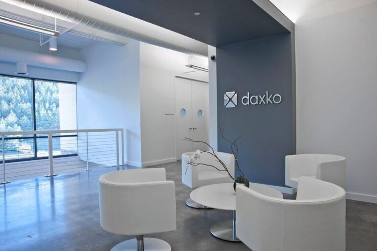 Daxko Software Test Engineering Job Openings