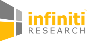 Infiniti Research is Hiring: WALK-IN DRIVE Data Engineer (AWS) - Bengaluru